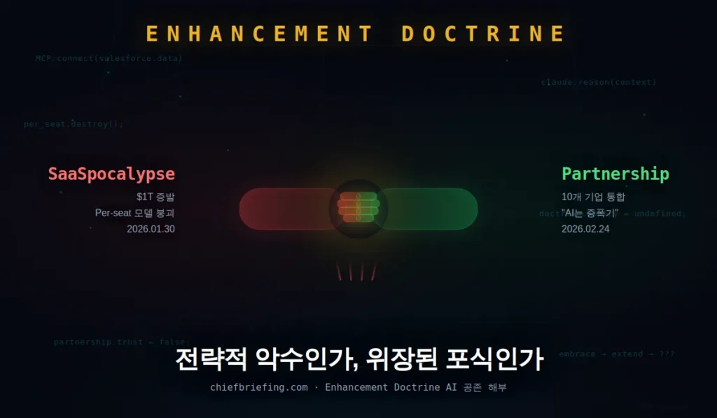 Enhancement Doctrine AI 해부 공존은 전략인가 위장인가