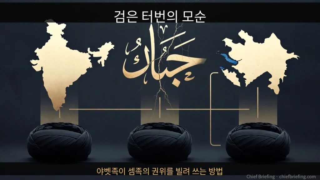 이란 최고지도자 호메이니·하메네이·모즈타바의 검은 터번과 실제 혈통(인도·아제르바이잔 터키)의 모순을 보여주는 계보 분석도 — 야벳족이 셈족(무함마드)의 종교적 권위를 차용한 구조